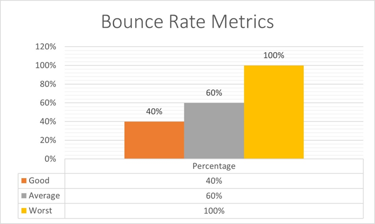 bounce rate metrics